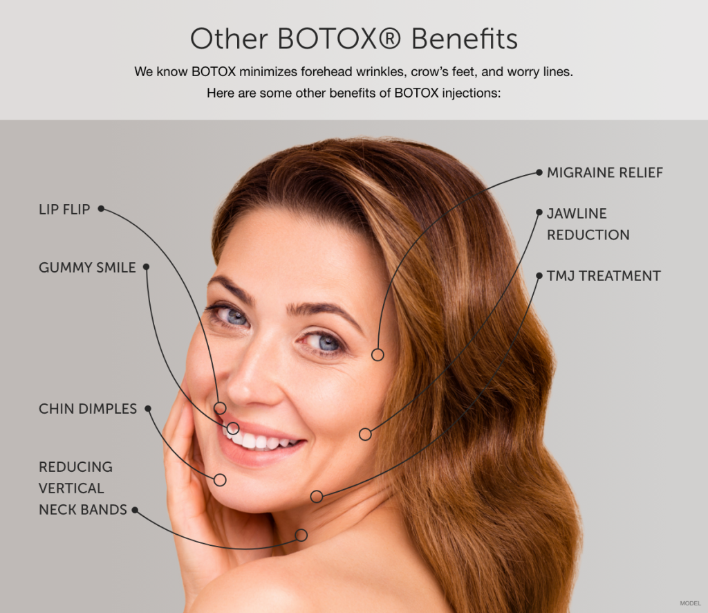 Other botox benefits infographic