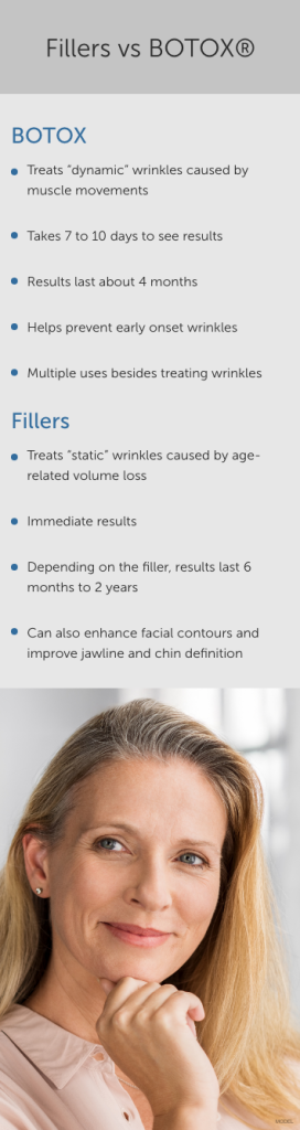 Fillers vs Botox infographic